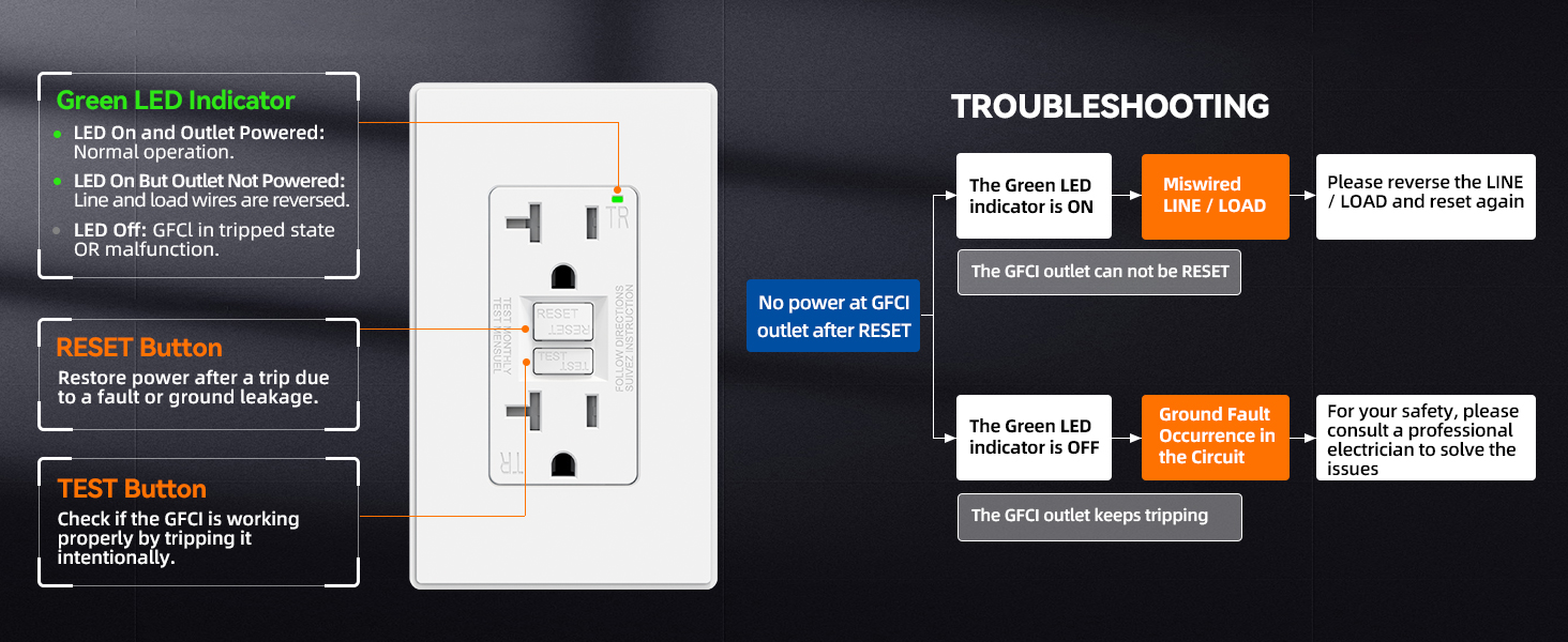 gfci outlet