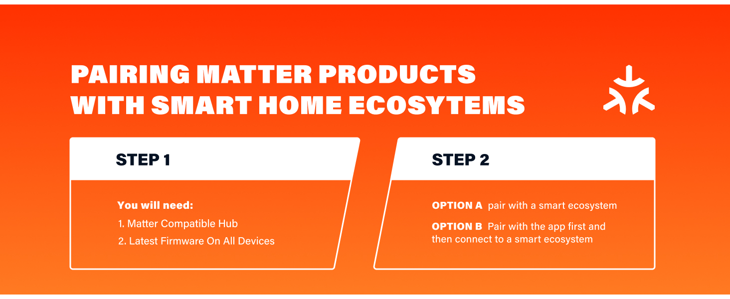 Pairing Matter Products with Smart Home Ecosystems