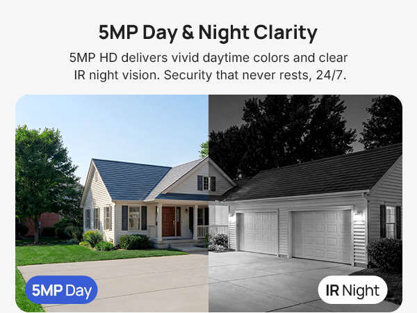 5MP Day & Night Clarity