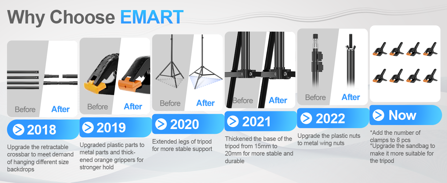 Why Choose EMART Product Upgrade Milestone