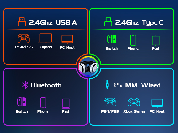 wireless gaming headset for ps5 with mic low latency bluetooth gaming headphones