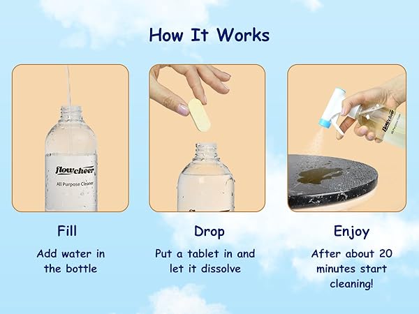 Multi-Surface Cleaner Refill Tablets