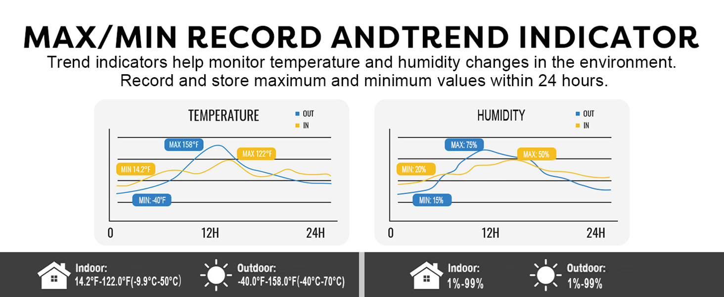 Wireless Weather Station