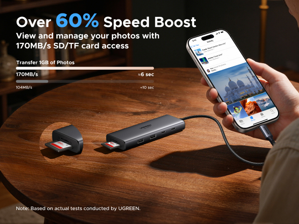170MB/s SD/TF Access