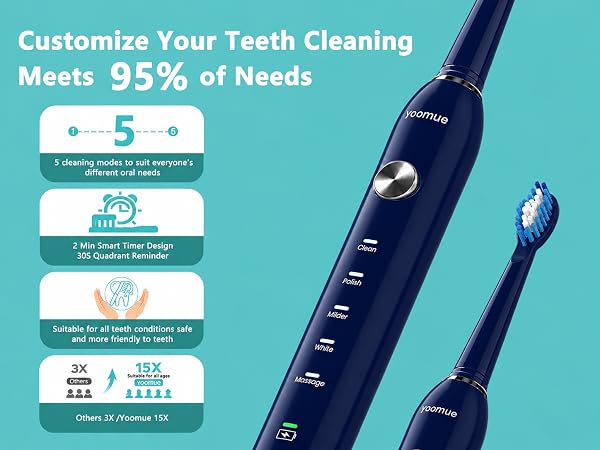 Text reads 'Customize Your Teeth Cleaning Meets 95% of Needs' with icons showing '5' modes and teeth cleaning specifications on turquoise background featuring electric toothbrush models.