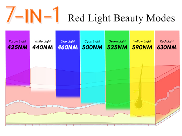 Targeted color light care settings to revitalize natural glow and refresh uneven skin tone.