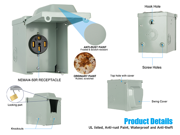 The structure of PAULINN 50 Amp Outlet Box