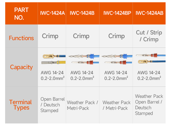 Wire Crimper