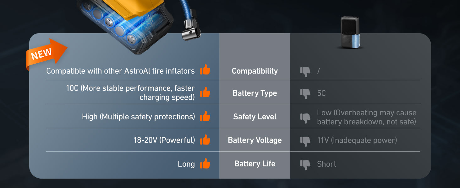 Cordless Tire Inflator