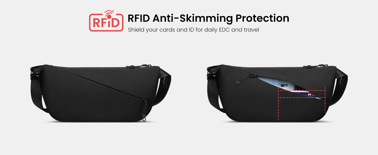 RFID Anti-Skimming Protection