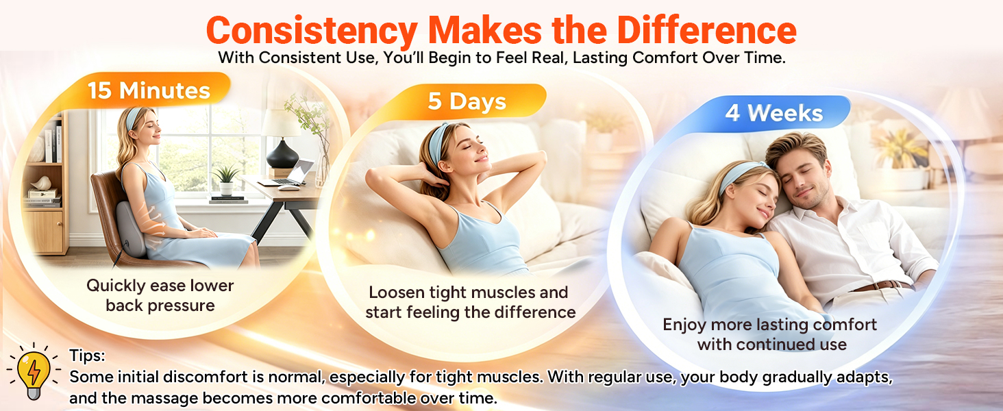 Consistent use helps bring lasting lower back comfort over time.