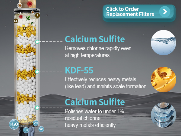 how filter work