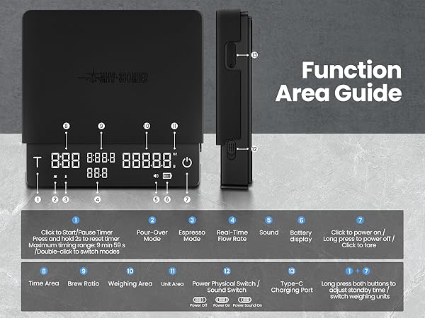 Food Scale
