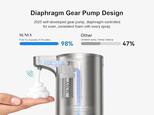 Foam Soap Dispenser