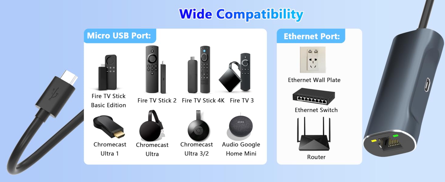 micro usb to ethernet adapter