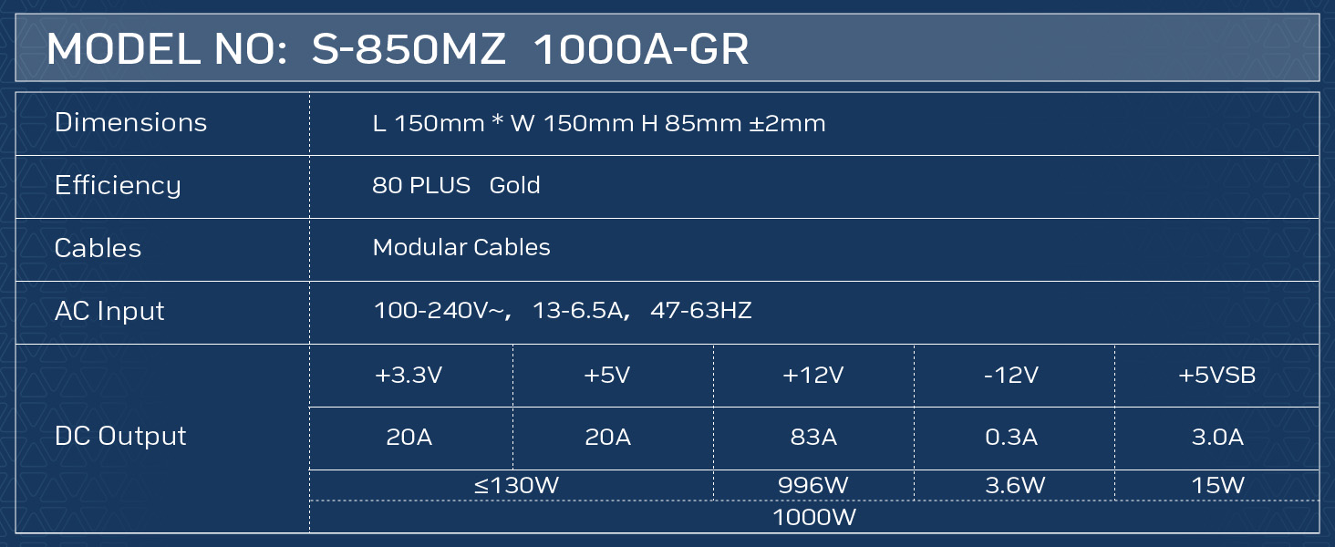Fully Modular Power Supply