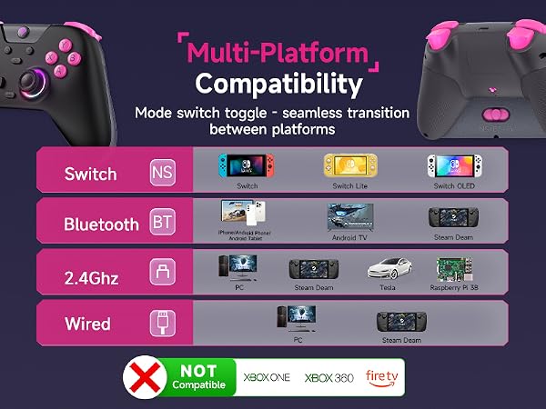 pc controller