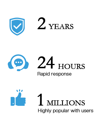 Text reads "2 YEARS," "24 HOURS Rapid response," and "1 MILLIONS Highly popular with users." Blue icons displaying warranty, customer service, and user popularity metrics.