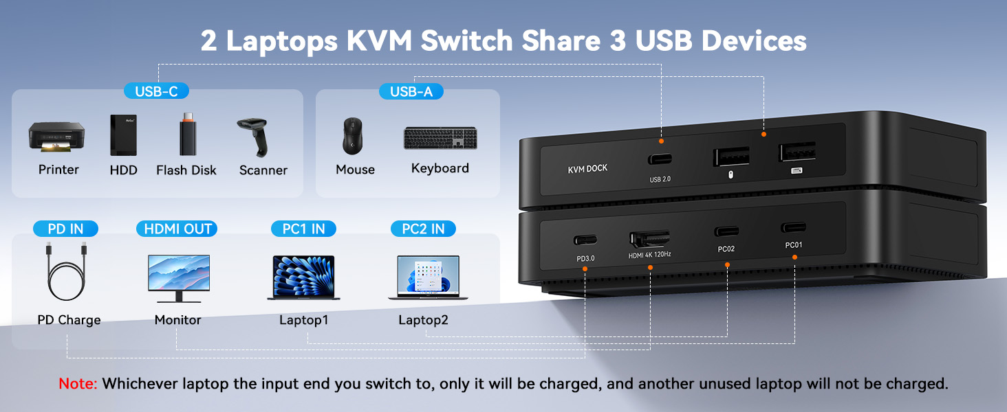 USB C KVM Switch