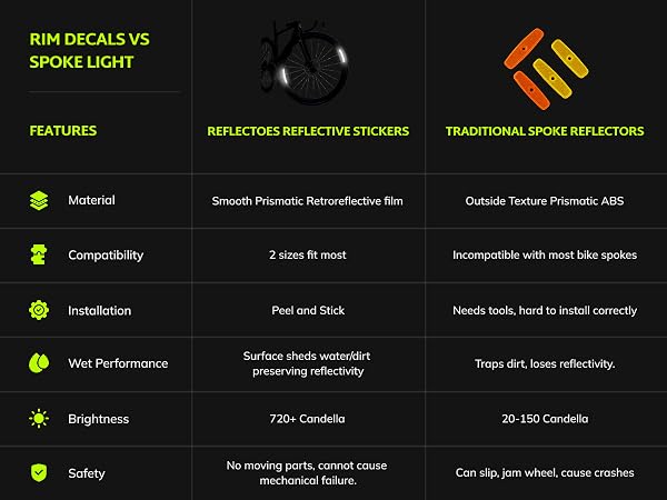 Reflective Wheel Reflectors