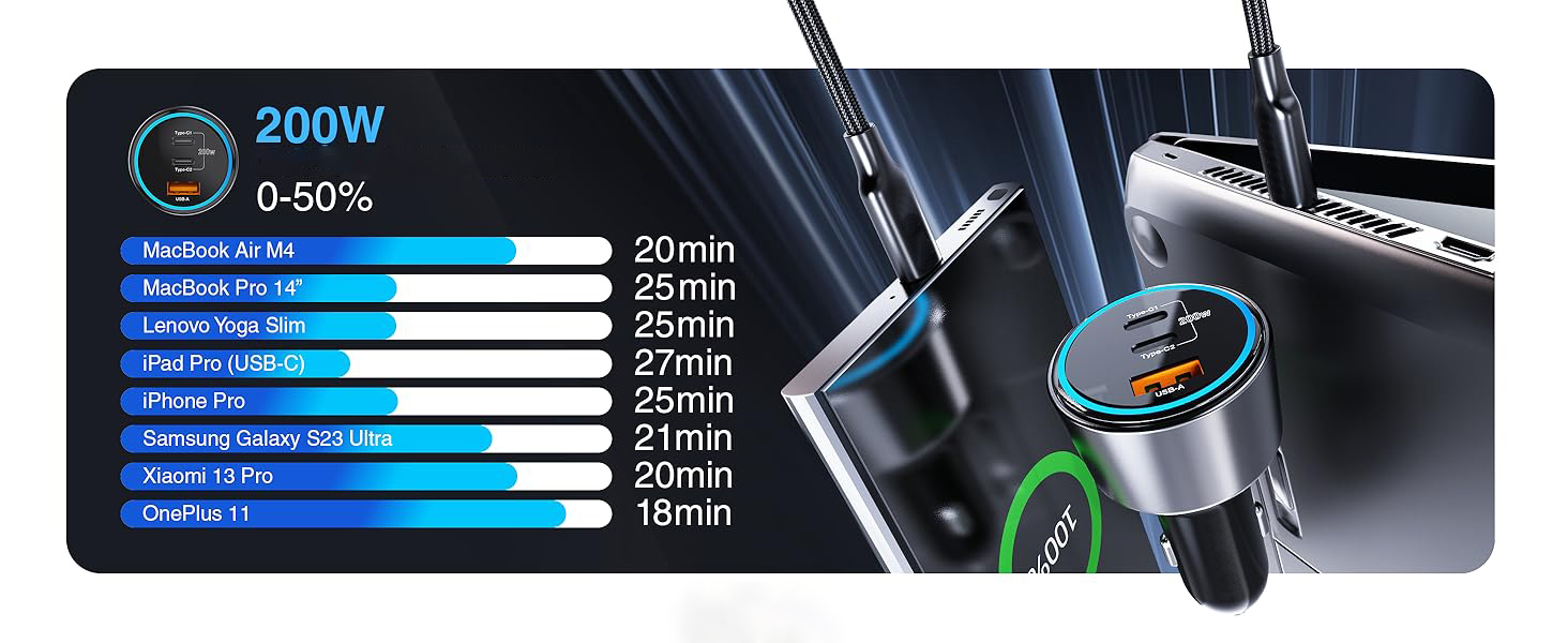 it can charge 50% only need 30 min