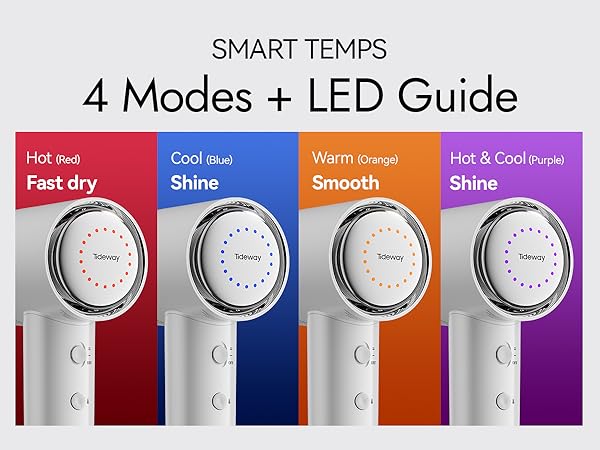 LED ring with color legend