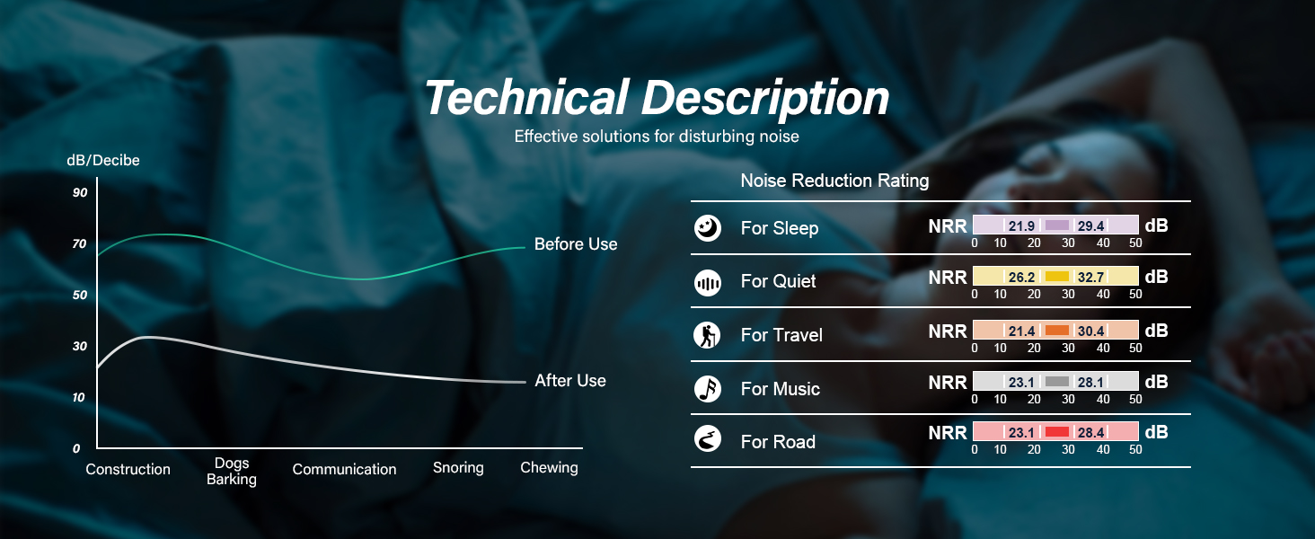 Technical Description