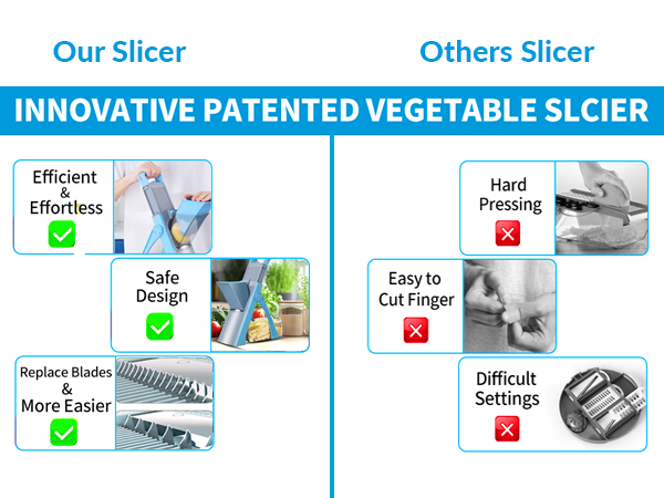 upgrade safe mandoline slicer for kitchen