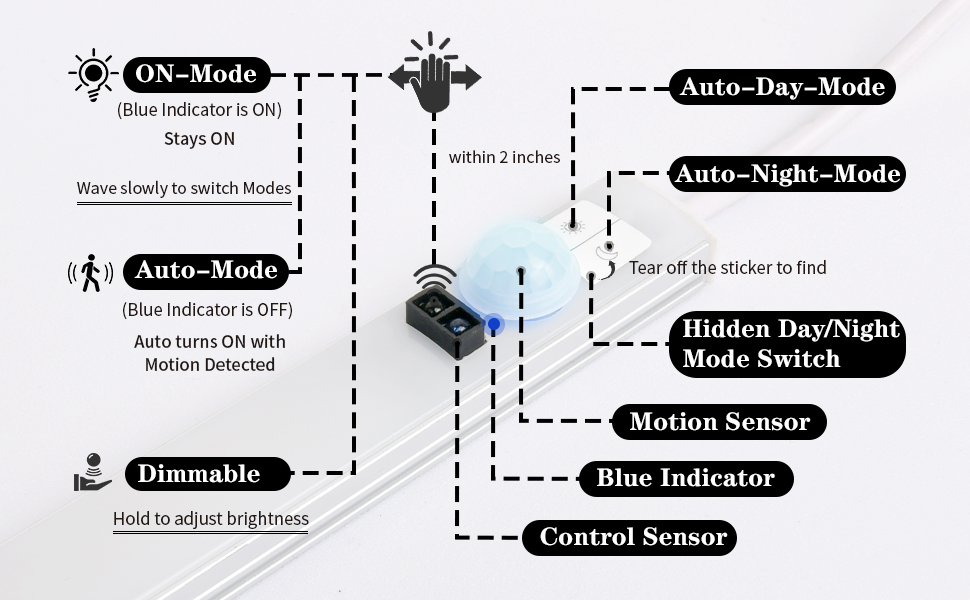 Touchless Control Motion Sensor Under Cabinet Light, Convenient & Super Bright