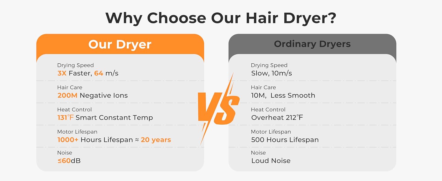 Hair Dryer