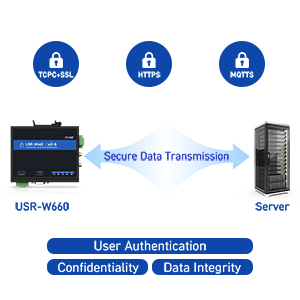 Soporte SSL / TLS
