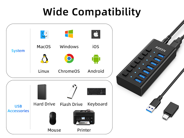 7 Ports USB Hub