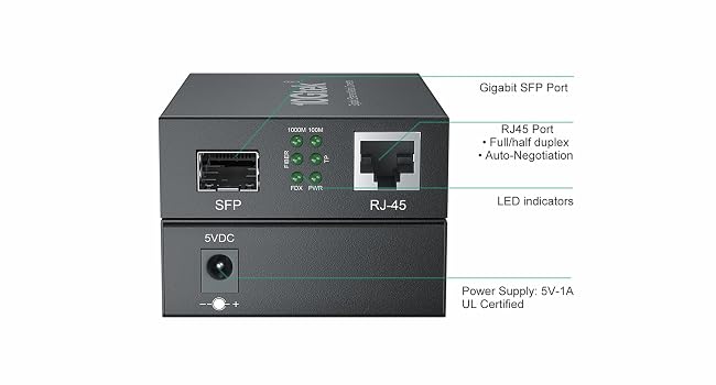 Gigabit Media Converter Port