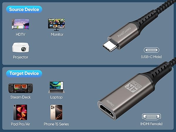 USB C to HDMI Adapter