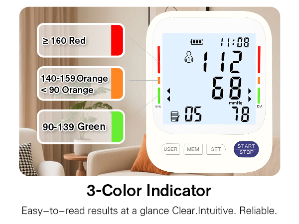 3-Color Indicator