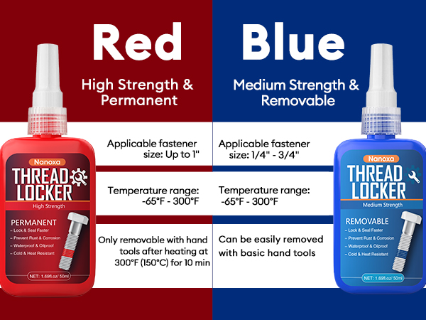 Threadlocker