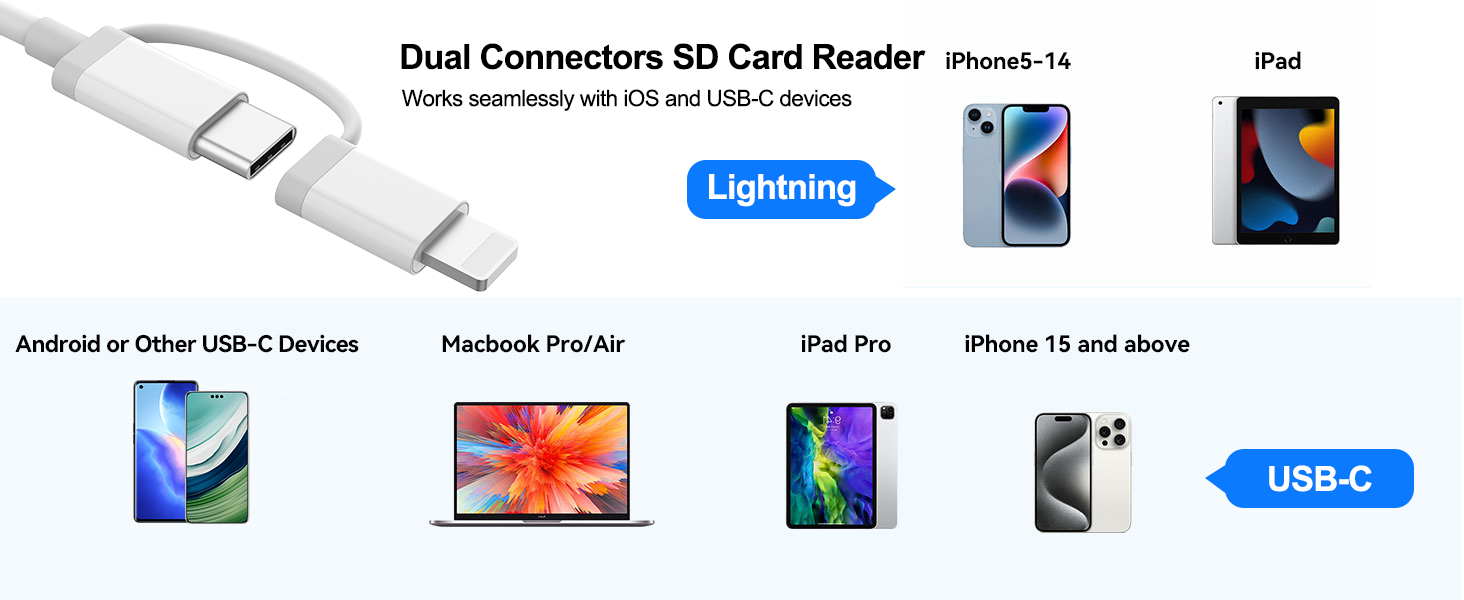 digital camera transfer to iphone