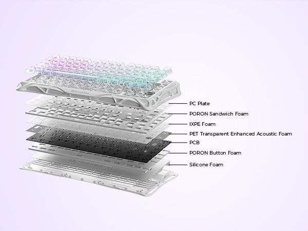5-Layer Sound Dampening for Peaceful Typing