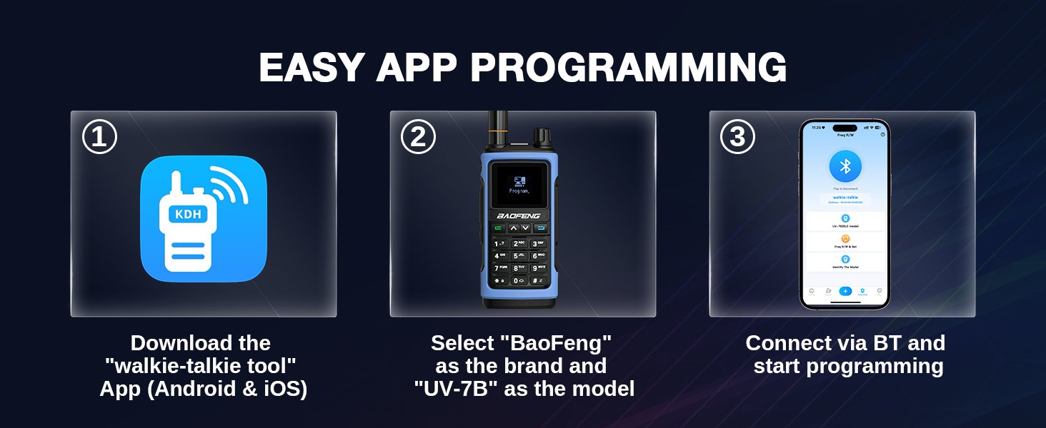 4-Ways to Program via Bluetooth on APP, CPS, CHIRP, Radio Keypad