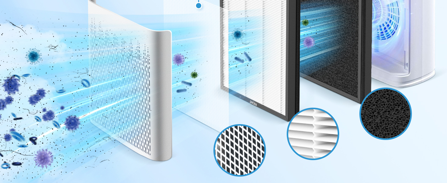Air Purifier Replacement Filter for ECOSELF HAP603 Air Purifier