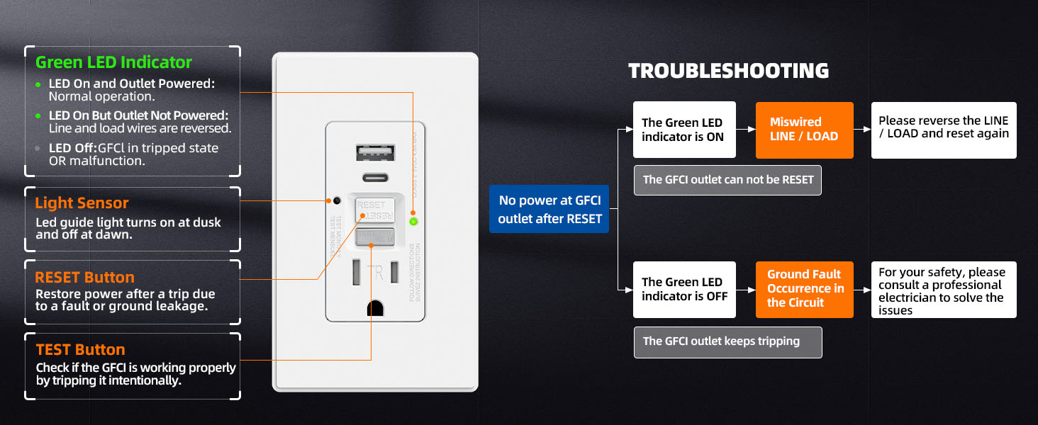 gfci outlet