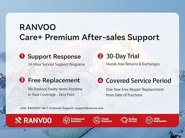 Ranvoo Care+ Premium After-sales Support infographic. Features 24-hour support, 30-day trial, free replacement, and one-year coverage. Includes Ranvoo logo and customer support contact information.