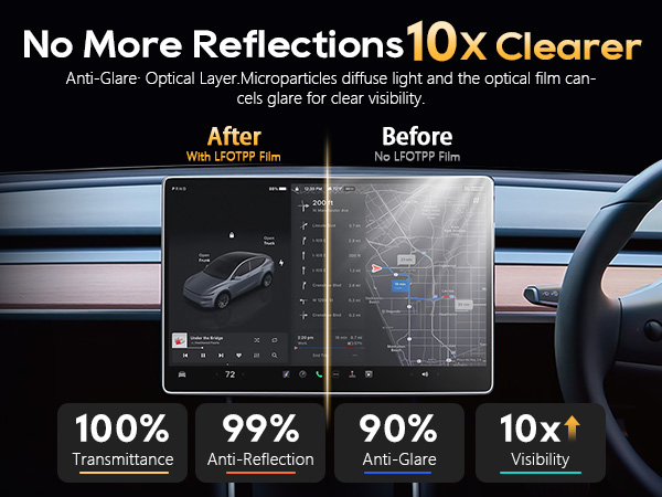 LFOTPP Car Sreen Protector interior Accessories