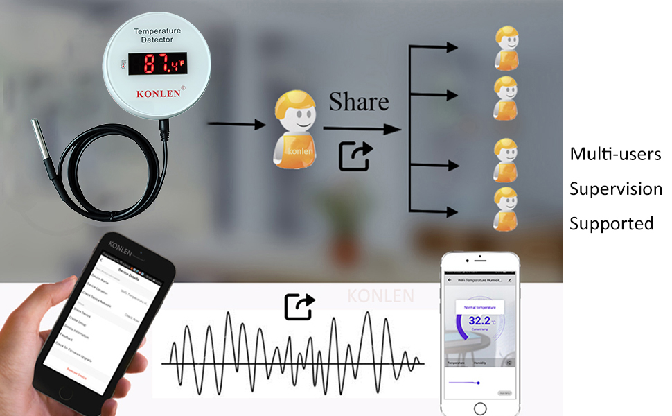 Multi users device sharing