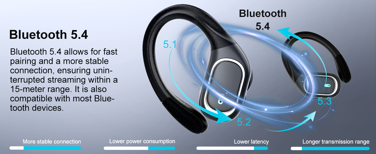 Bluetooth translation earbuds