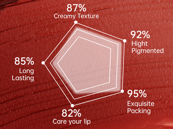 glossy shimmer glitter lipstick pink shine moisture lip color full coverage lip makeup