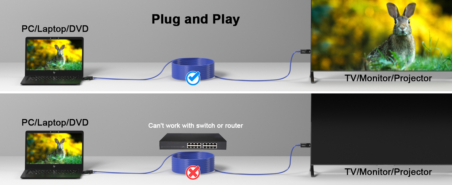 ethernet to hdmi for tv