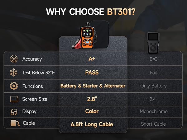 auto battery tester