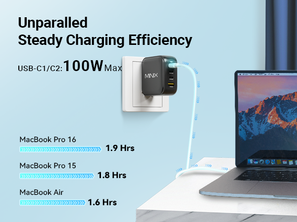 MINIX NEO P3 100w 4 ports usb c charger block