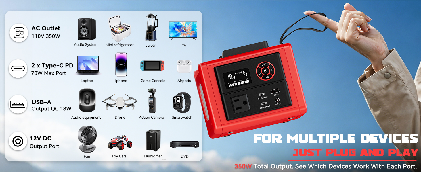 milwaukee inverter